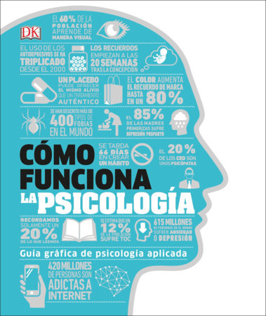 Cómo funciona la psicología (How Psychology Works) by DK
