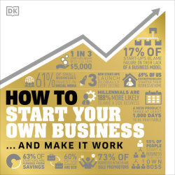 How to Start Your Own Business