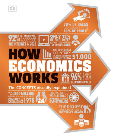How Business Works by DK: 9780744042160 | PenguinRandomHouse